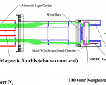 Full detector schematic